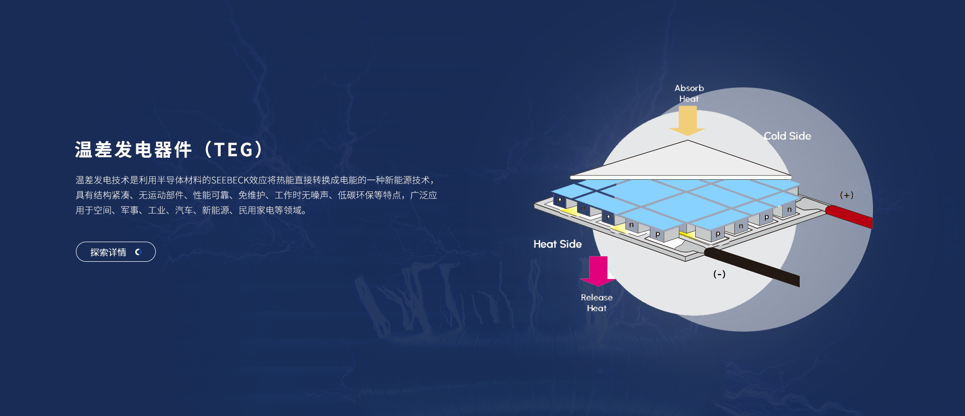 富信科技主營(yíng)微型半導(dǎo)體制冷器件、電子半導(dǎo)體制冷片、半導(dǎo)體制冷原器件、基因擴(kuò)增儀升溫降溫模塊